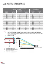 Preview for 72 page of Optoma EH615 User Manual