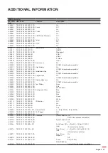 Preview for 81 page of Optoma EH615 User Manual