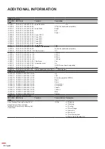 Preview for 82 page of Optoma EH615 User Manual