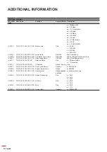 Preview for 84 page of Optoma EH615 User Manual