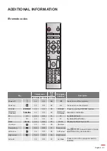 Preview for 85 page of Optoma EH615 User Manual