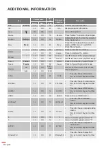 Preview for 86 page of Optoma EH615 User Manual