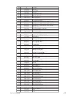 Предварительный просмотр 15 страницы Optoma EP680 Service Manual