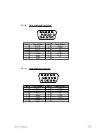 Предварительный просмотр 42 страницы Optoma EP680 Service Manual