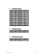 Предварительный просмотр 45 страницы Optoma EP680 Service Manual