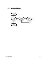 Предварительный просмотр 67 страницы Optoma EP680 Service Manual