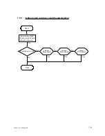 Предварительный просмотр 69 страницы Optoma EP680 Service Manual