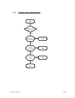 Предварительный просмотр 71 страницы Optoma EP680 Service Manual