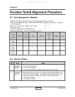 Preview for 36 page of Optoma EP706 Service Manual