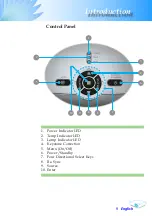 Preview for 10 page of Optoma EP709 Manual