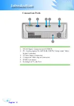 Preview for 11 page of Optoma EP709 Manual