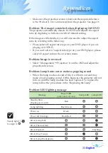 Preview for 34 page of Optoma EP709 Manual