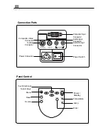 Предварительный просмотр 6 страницы Optoma EP710 User Manual