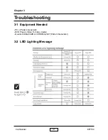 Preview for 18 page of Optoma EP7150 Service Manual