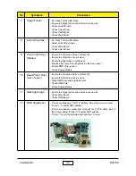 Preview for 20 page of Optoma EP7150 Service Manual