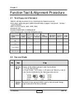 Preview for 22 page of Optoma EP7150 Service Manual