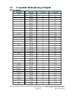 Предварительный просмотр 9 страницы Optoma EP716 Service Manual