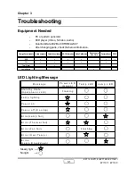 Предварительный просмотр 28 страницы Optoma EP716 Service Manual