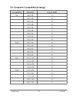 Preview for 9 page of Optoma EP719H Service Manual