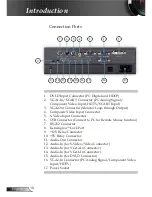 Предварительный просмотр 10 страницы Optoma EP752 Manual