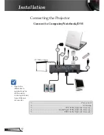 Предварительный просмотр 12 страницы Optoma EP752 Manual