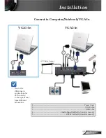 Предварительный просмотр 13 страницы Optoma EP752 Manual