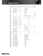 Предварительный просмотр 52 страницы Optoma EP752 Manual