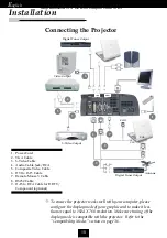 Предварительный просмотр 10 страницы Optoma EP757 User Manual