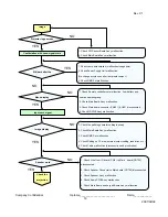 Preview for 18 page of Optoma EP772 Service Manual