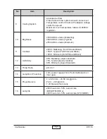 Preview for 6 page of Optoma EP773 Serivce Manual