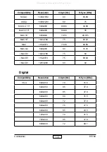 Предварительный просмотр 9 страницы Optoma EP780 Service Manual