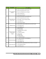 Предварительный просмотр 46 страницы Optoma EP783 Service Manual