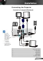 Preview for 11 page of Optoma ES388 Manual