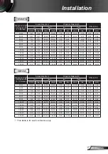 Preview for 17 page of Optoma ES388 Manual