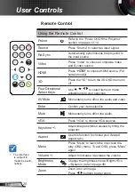 Preview for 20 page of Optoma ES388 Manual