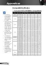 Preview for 56 page of Optoma ES388 Manual