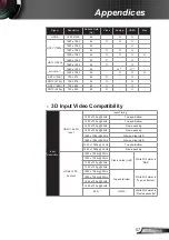 Preview for 57 page of Optoma ES388 Manual