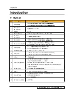 Предварительный просмотр 7 страницы Optoma ES523ST Serivce Manual