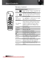 Предварительный просмотр 20 страницы Optoma EW1691e User Manual