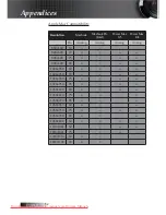 Предварительный просмотр 52 страницы Optoma EW1691e User Manual