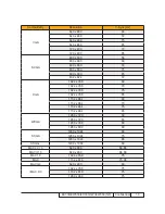 Предварительный просмотр 9 страницы Optoma EW330 Service Manual