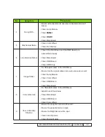 Предварительный просмотр 29 страницы Optoma EW330 Service Manual