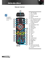 Предварительный просмотр 10 страницы Optoma EW400-M User Manual