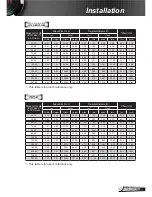 Предварительный просмотр 17 страницы Optoma EW400-M User Manual