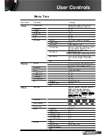 Предварительный просмотр 25 страницы Optoma EW400-M User Manual