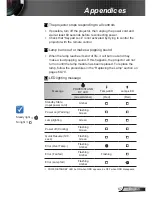 Предварительный просмотр 67 страницы Optoma EW400-M User Manual