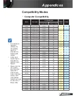 Предварительный просмотр 71 страницы Optoma EW400-M User Manual