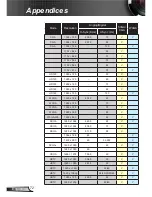 Предварительный просмотр 72 страницы Optoma EW400-M User Manual