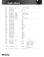 Предварительный просмотр 76 страницы Optoma EW400-M User Manual