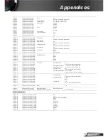 Предварительный просмотр 77 страницы Optoma EW400-M User Manual